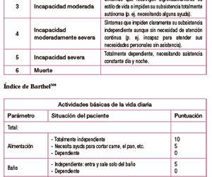 Escalas de valoración funcional